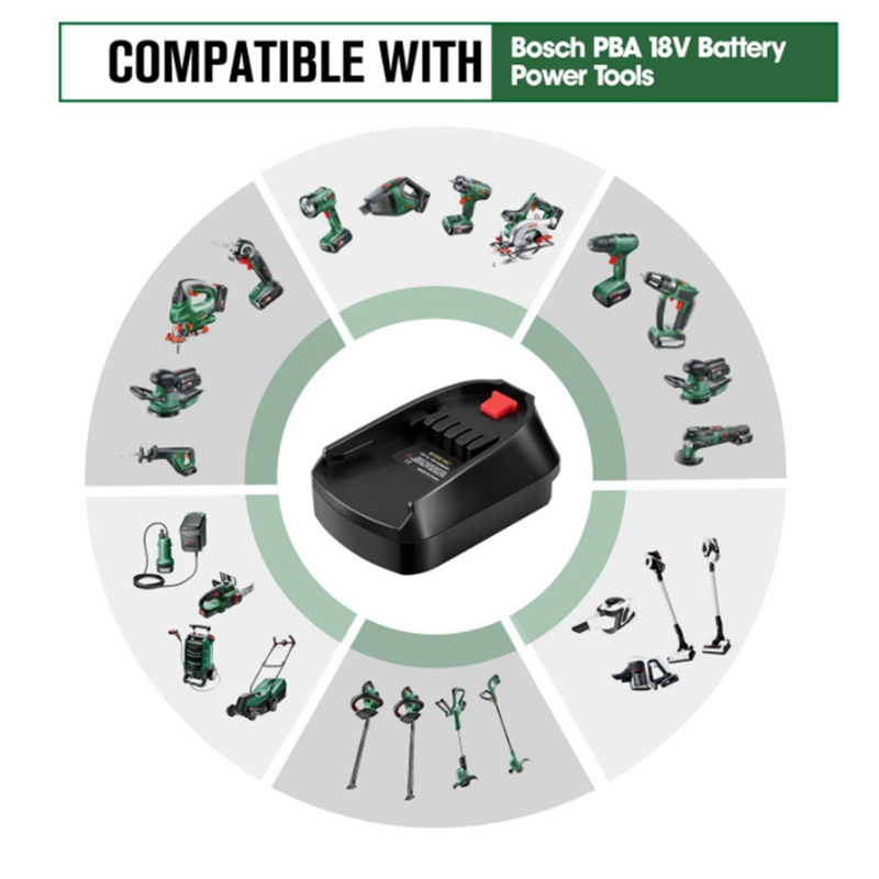 Adaptateur de batterie utilisé - Power Tools Green avis et prix